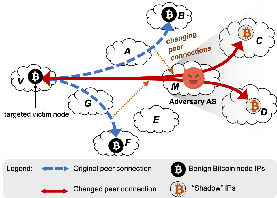 Erebus Attack