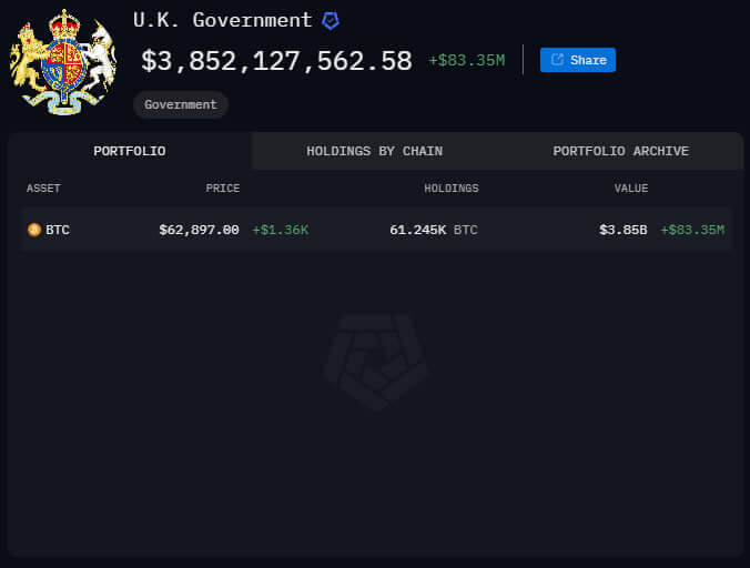 Bitcoin gobiernos Reino Unido