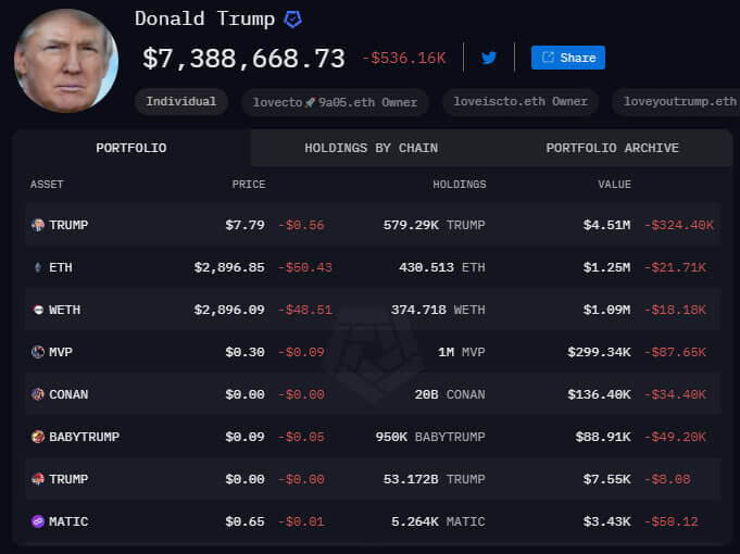 Donald Trump criptomonedas celebridades