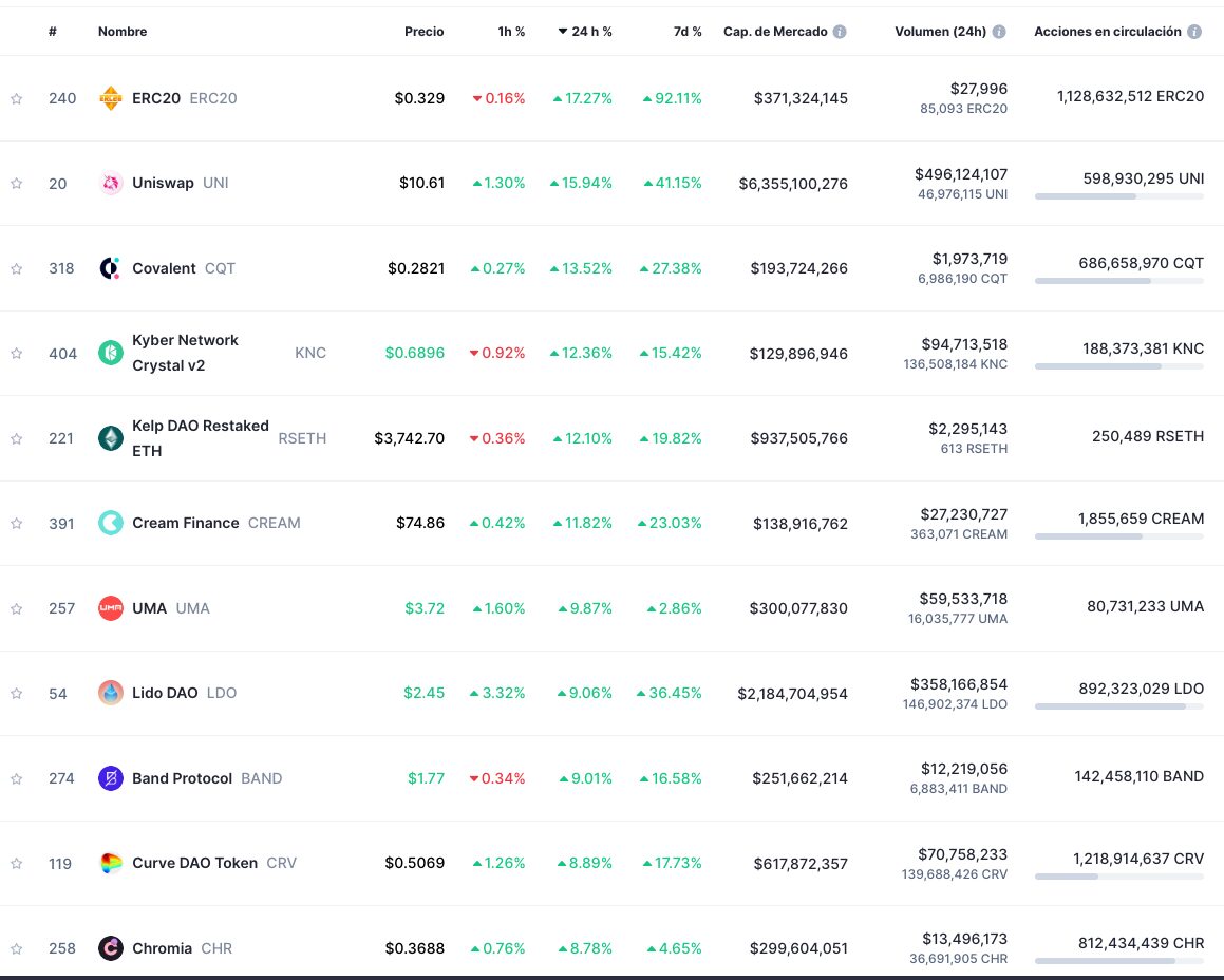El ecosistema Ethereum ha reaccionado de forma fuerte ante la cada vez más cercana llegada de los ETFs