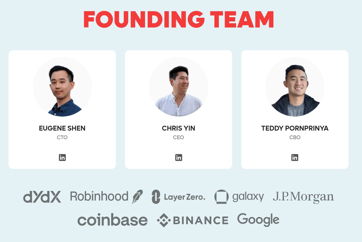 Equipo fundador de Plume Network