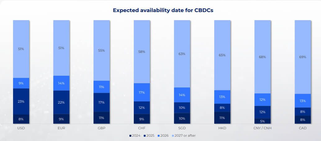 Activos digitales blockchain DLT CBDC