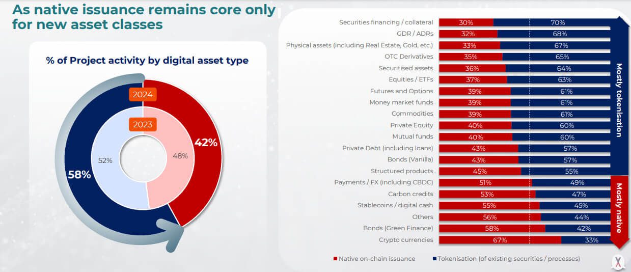 Activos digitales blockchain
