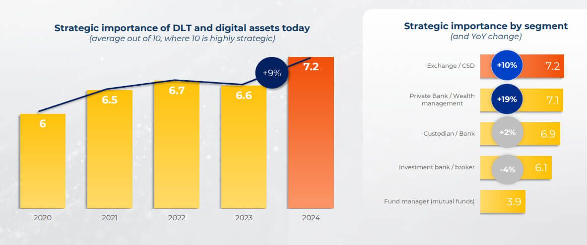 blockchain activos digitales sector financiero