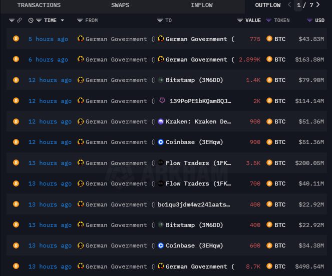 Alemania bitcoin ventas