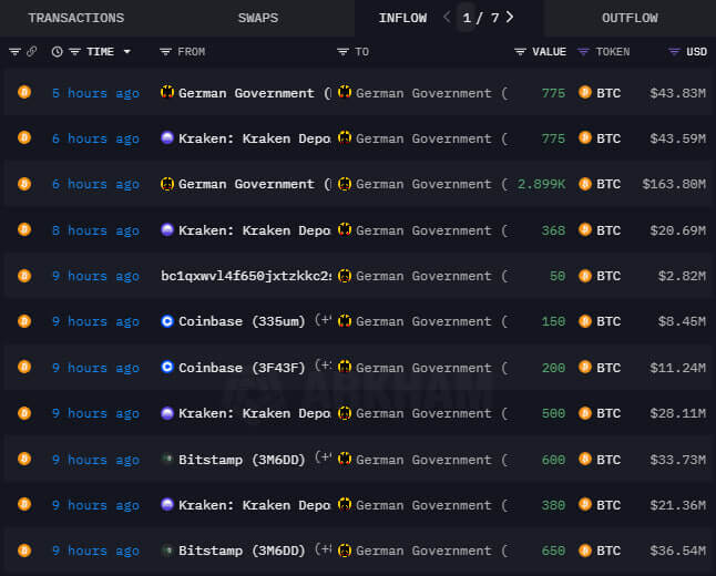 Alemania bitcoin ventas
