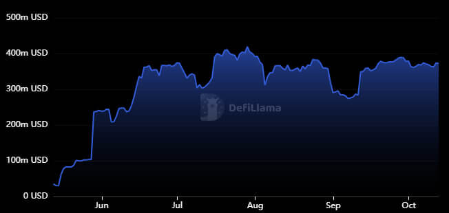 Bitlayer capa 2 bitcoin defi