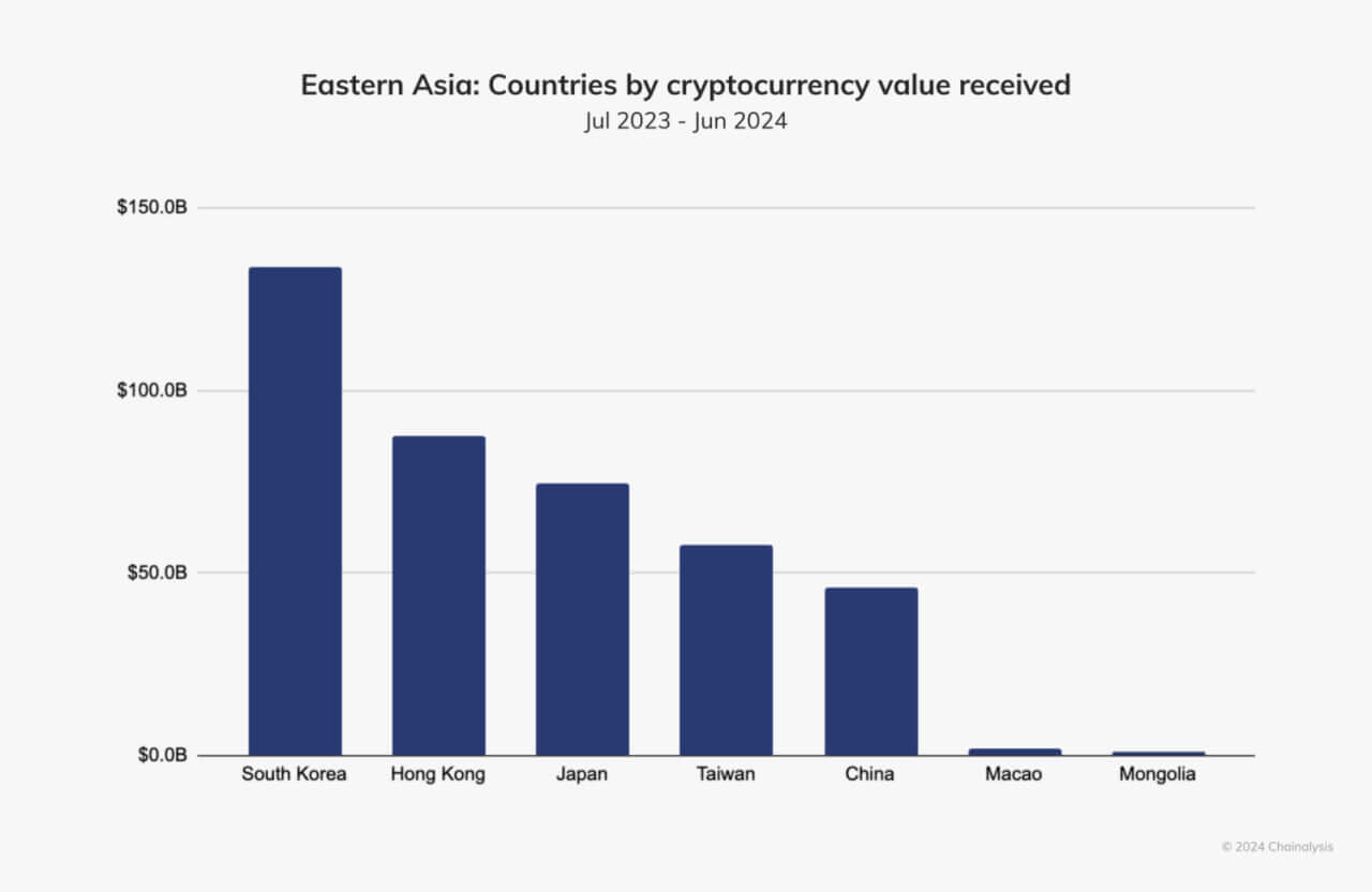 Corea del Sur stablecoins criptomonedas