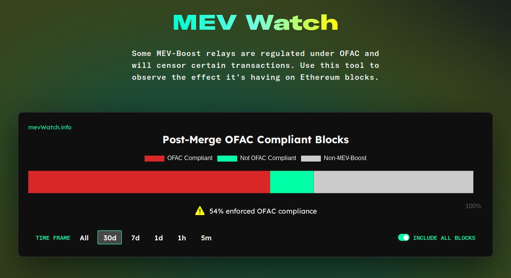 MEV Watch deja ver como al centralización afecta actualmente a la red Ethereum MEV Watch deja ver como al centralización afecta actualmente a la red Ethereum