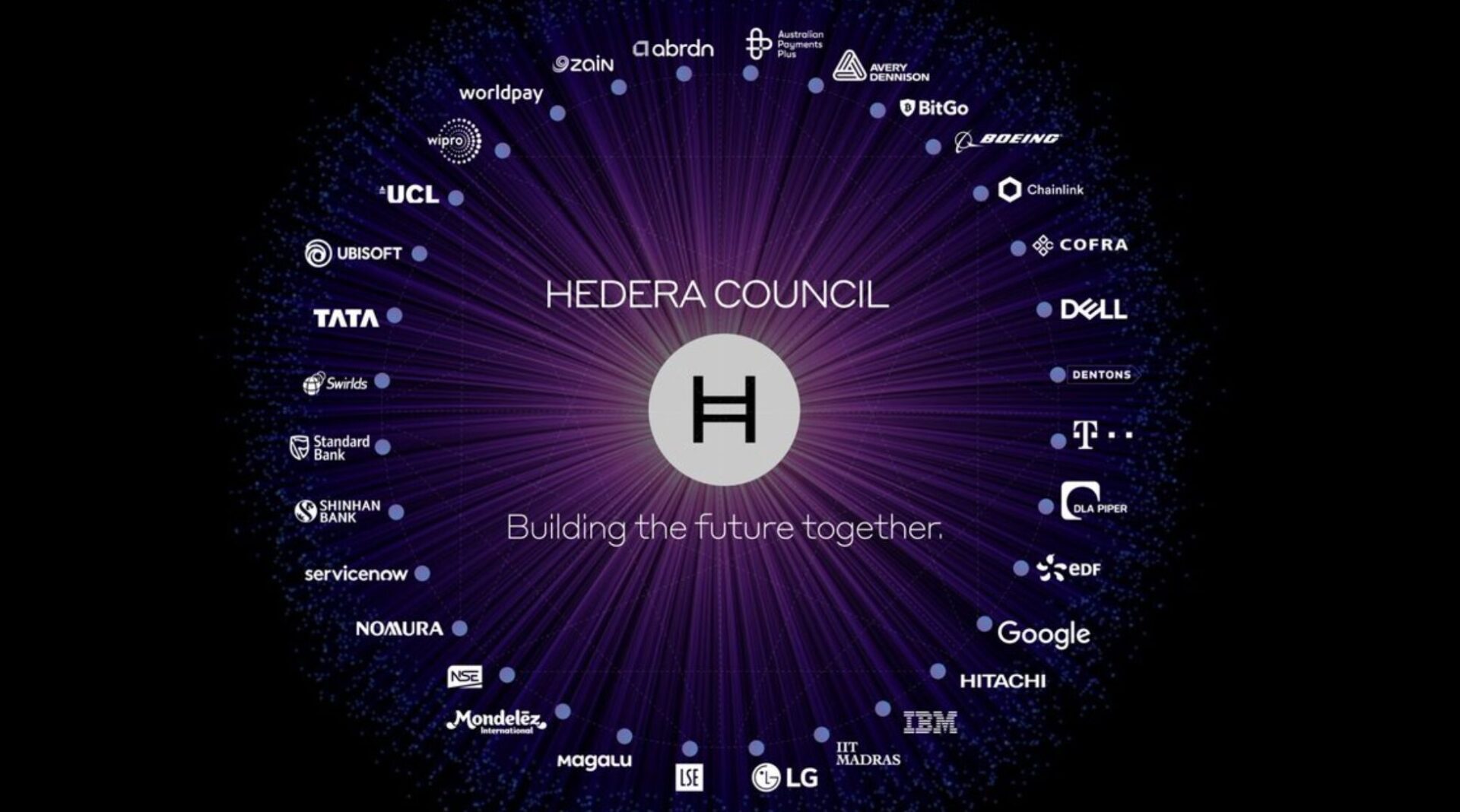 El precio del token de Hedera (HBAR) sube 99% la última semana