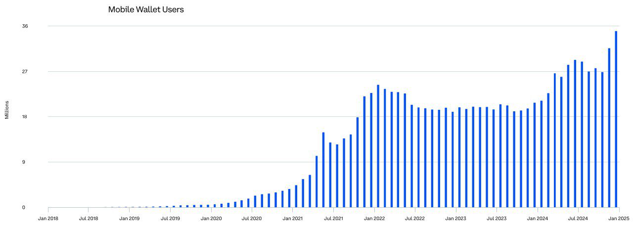 Más News Cripto billeteras criptomonedas