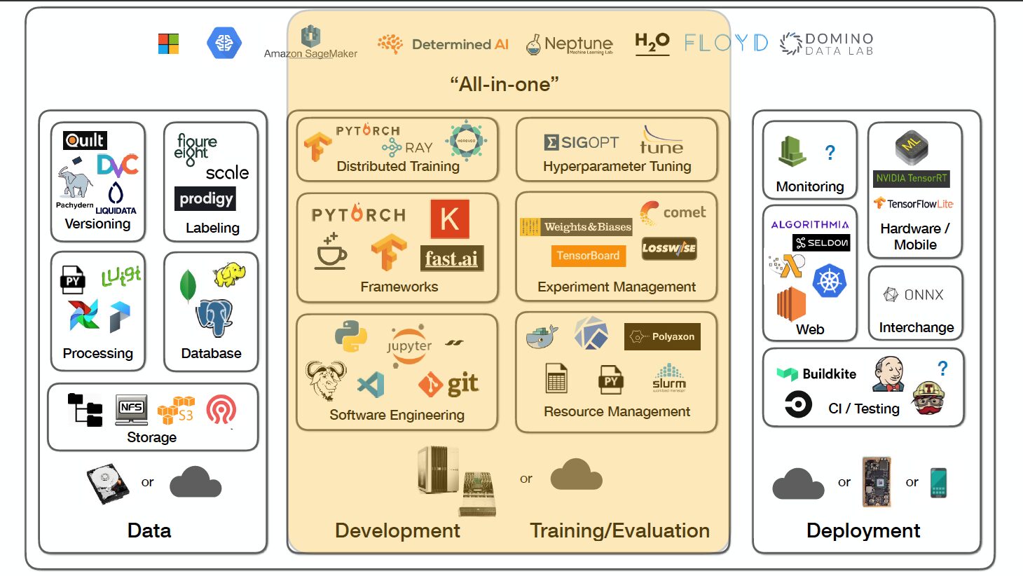 Herramientas de software para el desarrollo de IA