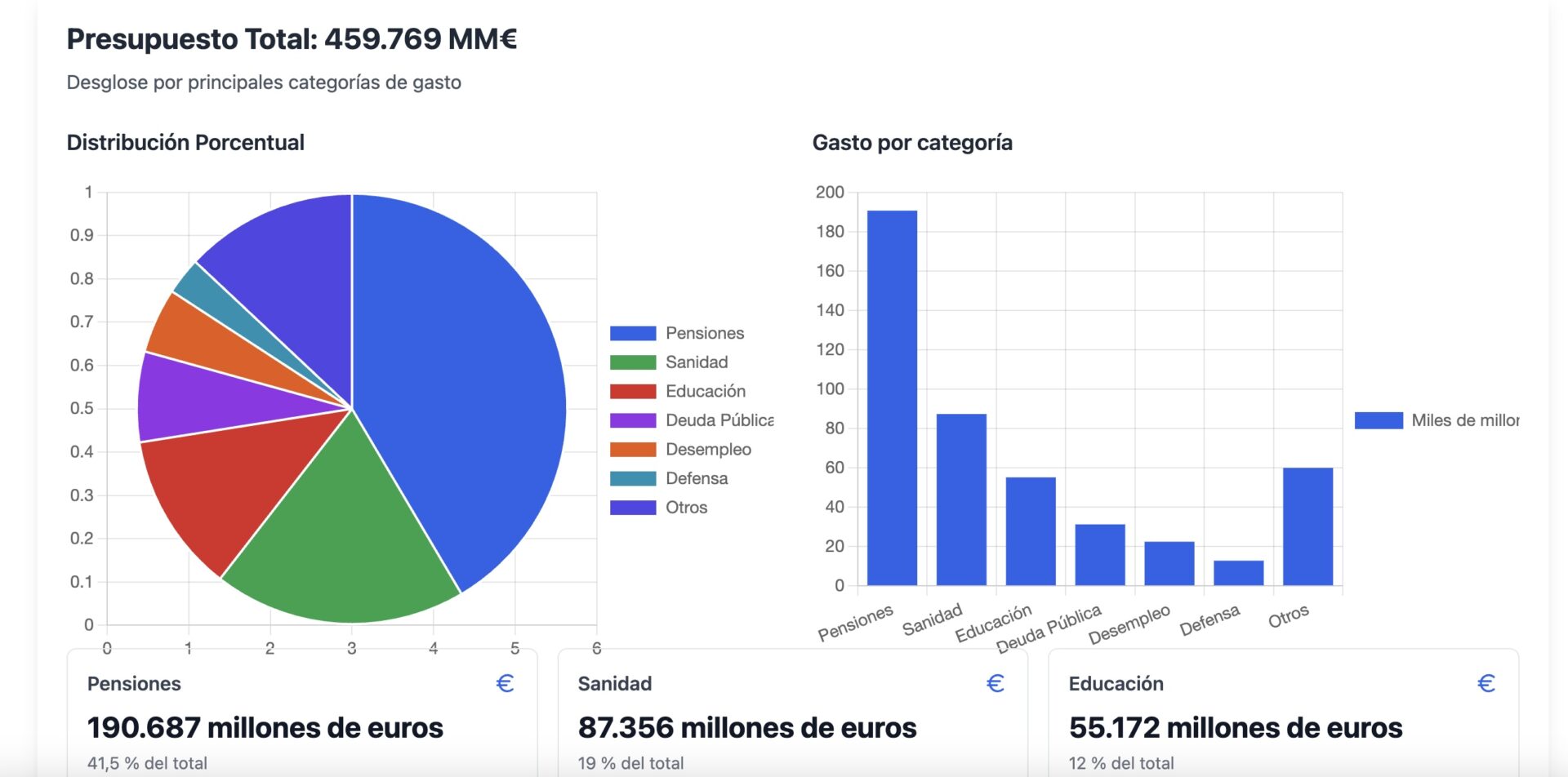 auditoría ciudadana