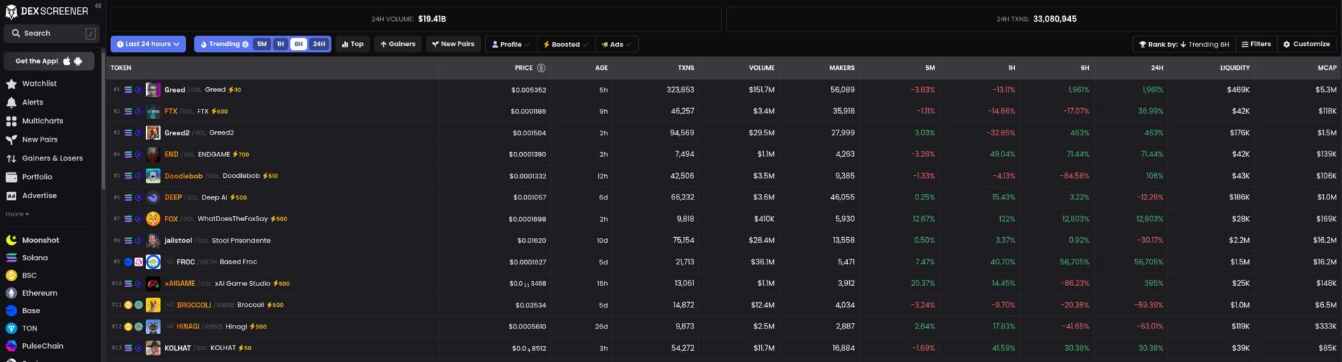 DEXScreener uno de los espacios de trading de memecoins más conocidos del sector