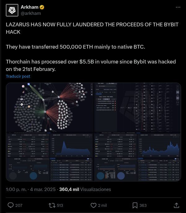 THORChain es apuntado por Arkham y otras herramientas de analisis on-chain de ser el espacio usado por los hackers para lavar el dinero del robot de ByBit.