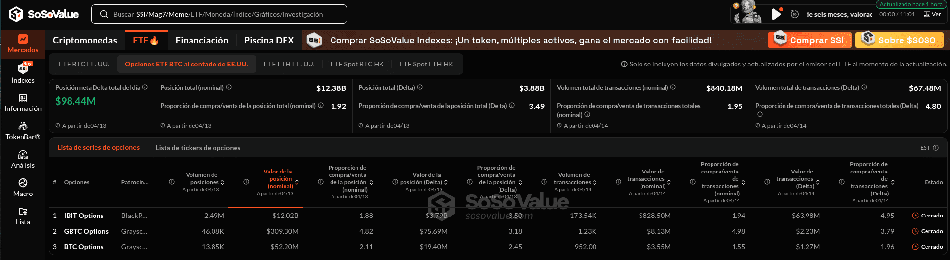 Instantánea de SoSo Value mostrando los movimientos ETFs de Bitcoin