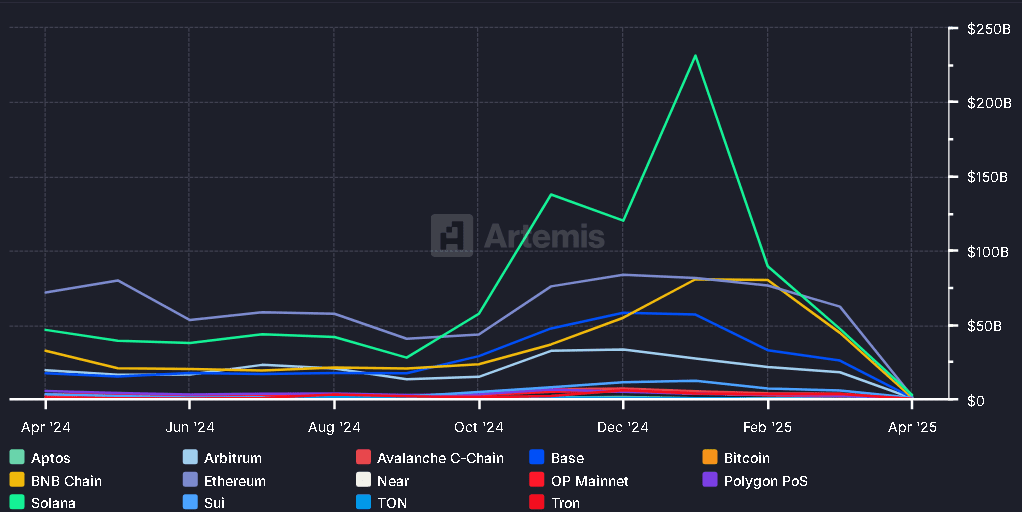 Más News Cripto comercio DEX Ethereum