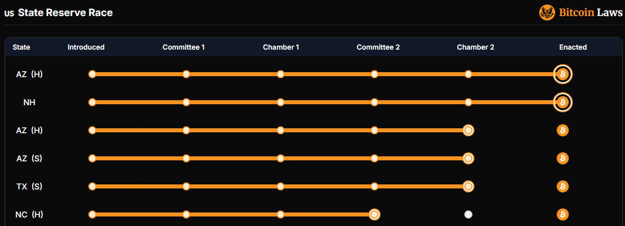 Más news cripto bitcoin reservas