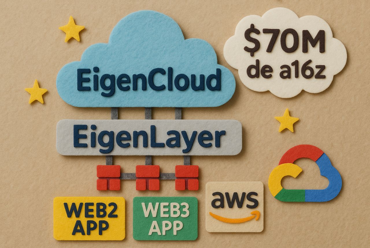 EigenCloud, una plataforma en la nube para desarrollar apps con blockchain