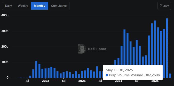 perpetuos cripto mayo 2025