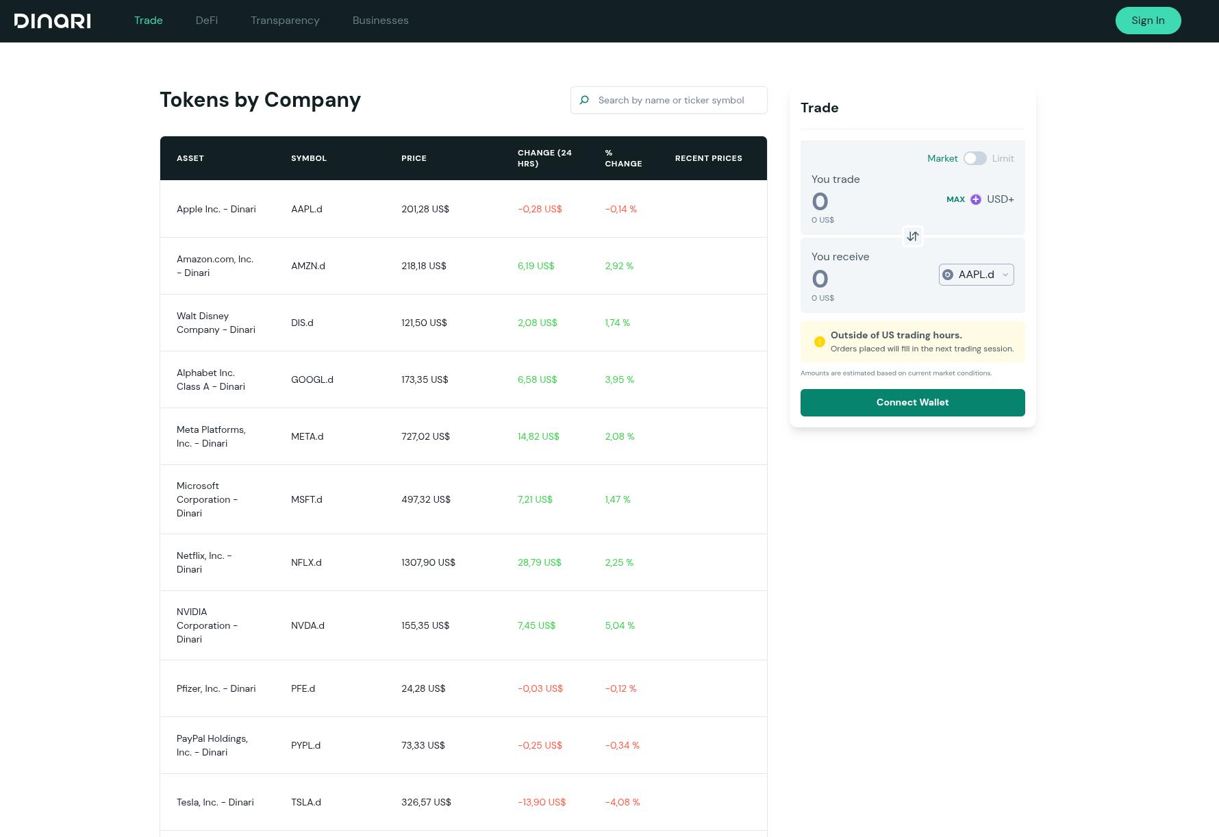 Un vistazo a la plataforma de stocks tokenizados de Dinari