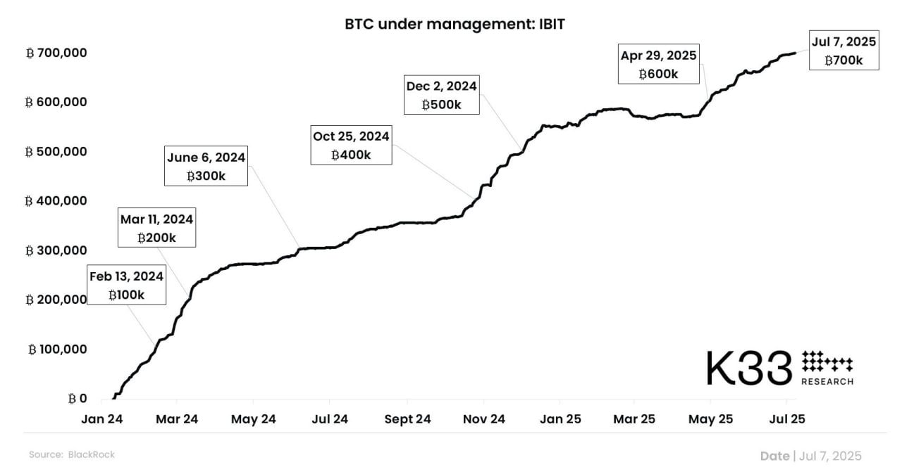 news cripto bitcoin blackrock