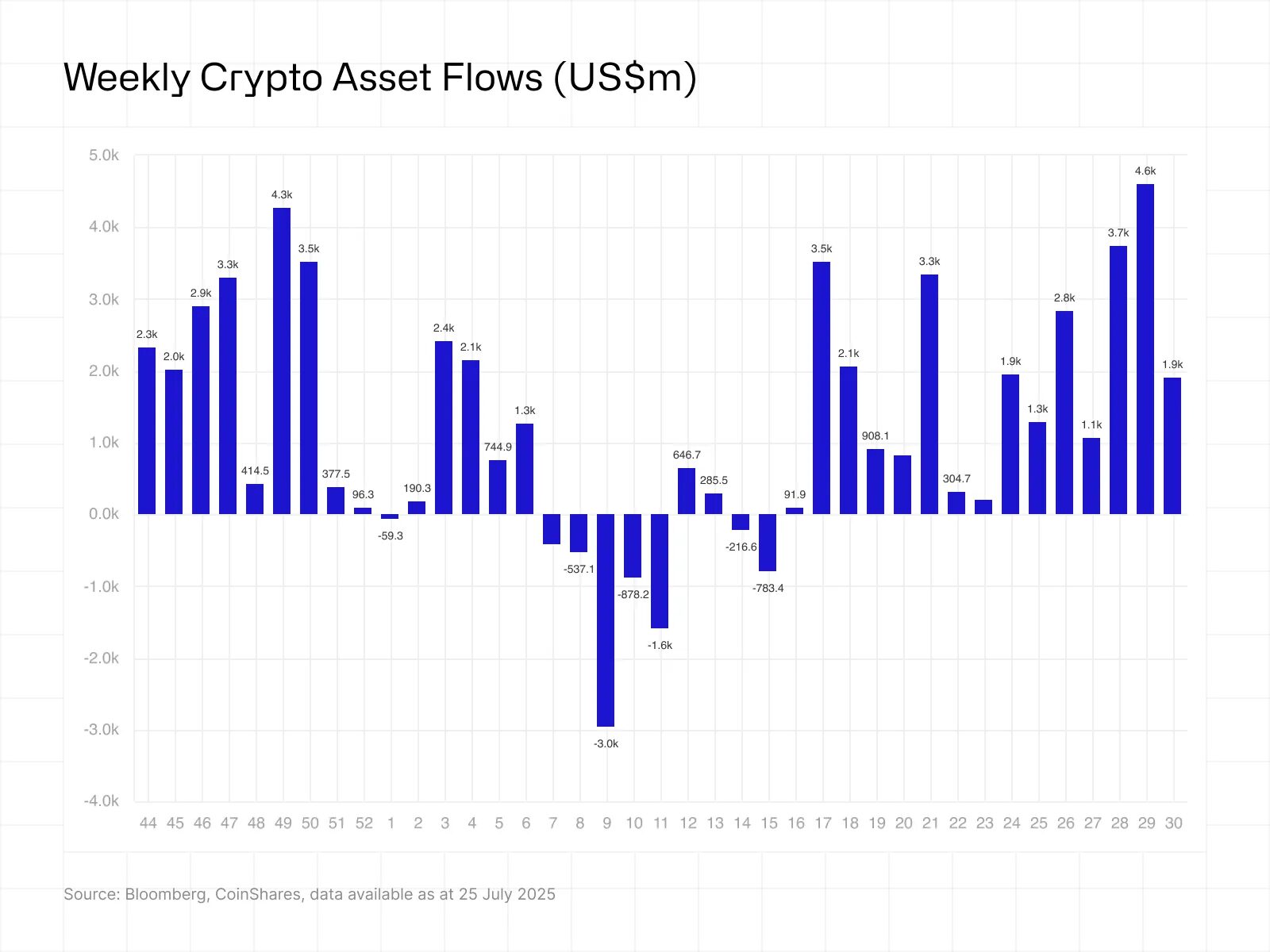 inversión cripto julio 2025