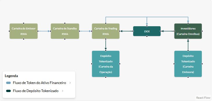 tokenización crédito Ripple