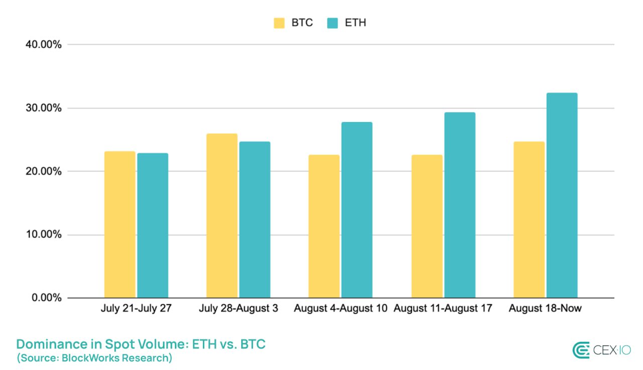 news cripto bitcoin ethereum
