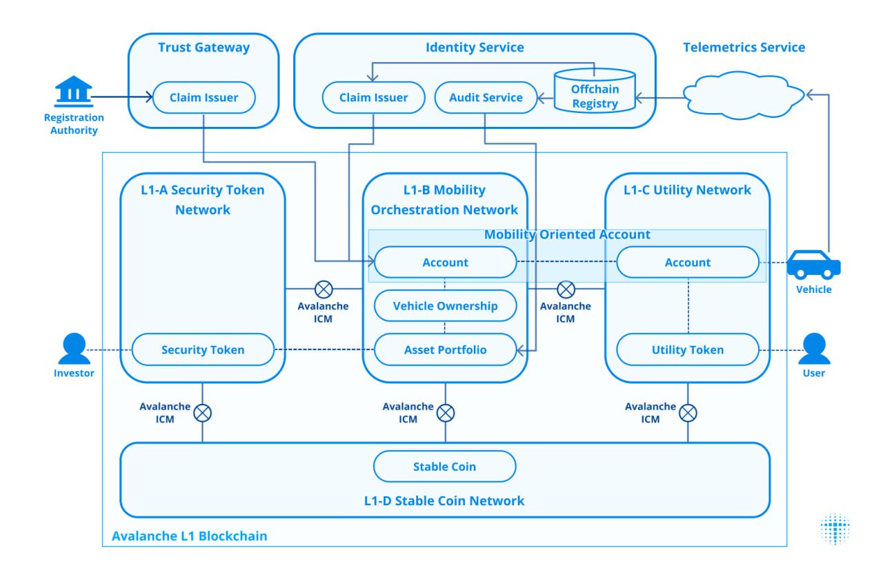 Toyota tokenización blockchain MON
