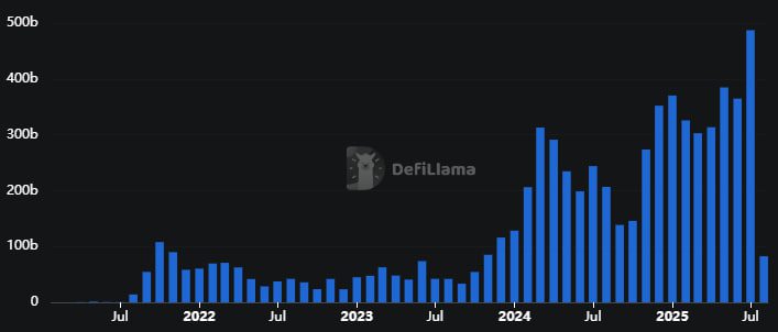 perpetuos cripto DeFi