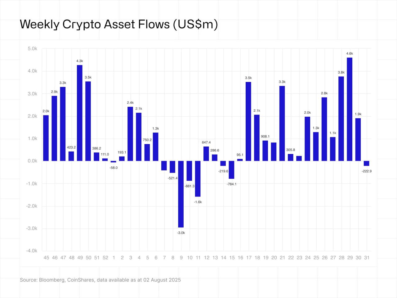 inversión cripto fin racha agosto