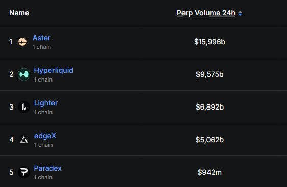 Aster perpetuos cripto Hyperliquid