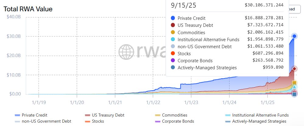 Activos reales tokenizados RWA