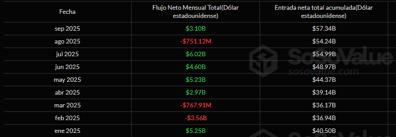 Etfs bitcoin 2025
