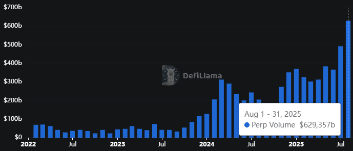 perpetuos cripto DeFi Hyperliquid
