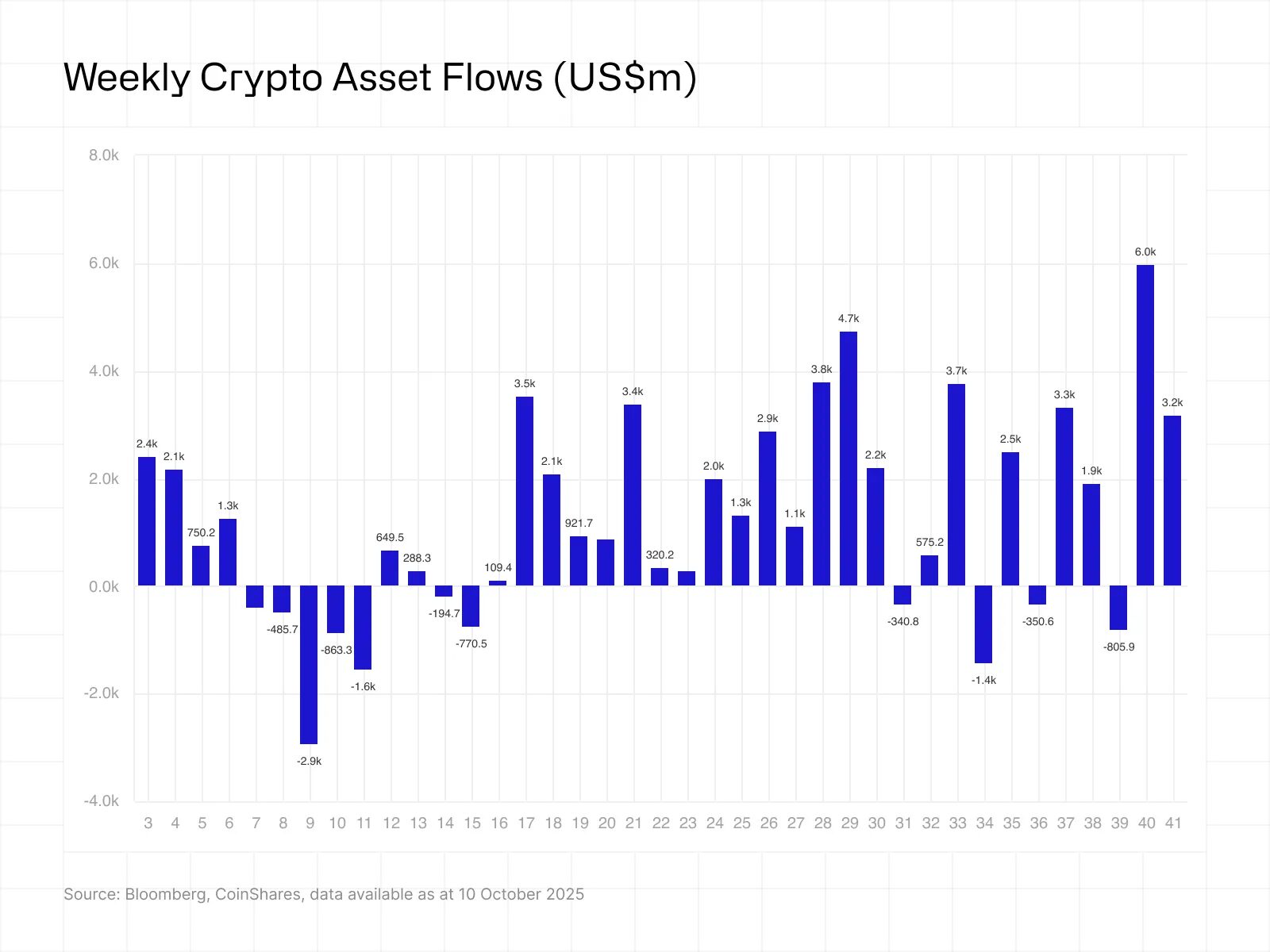 inversión cripto