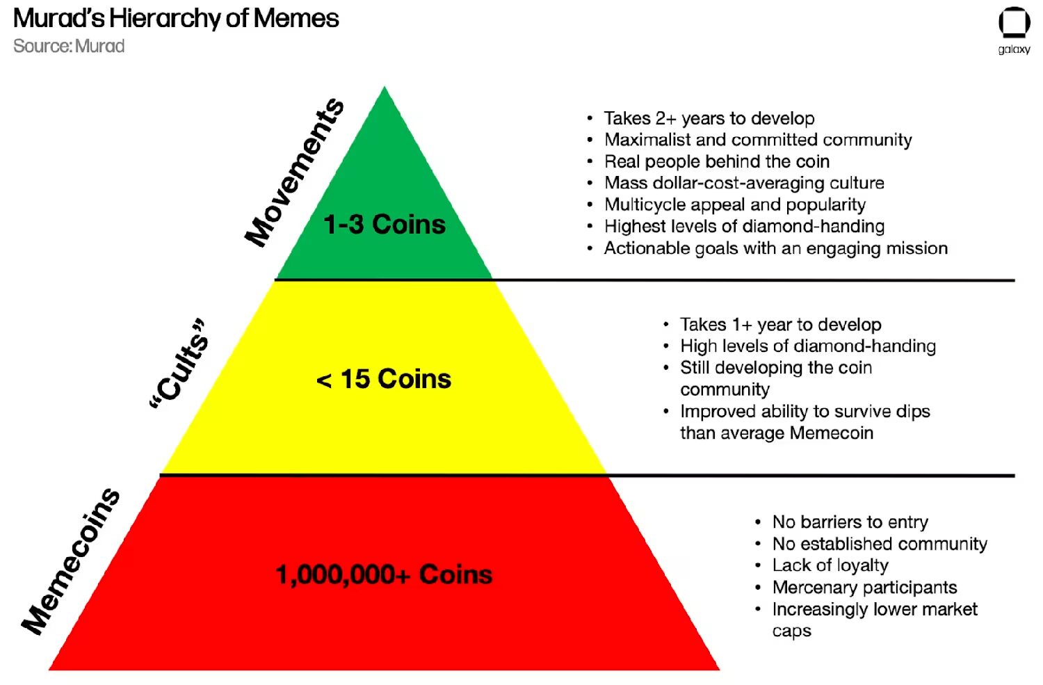 memecoins 