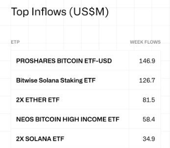Solana ETF bitcoin