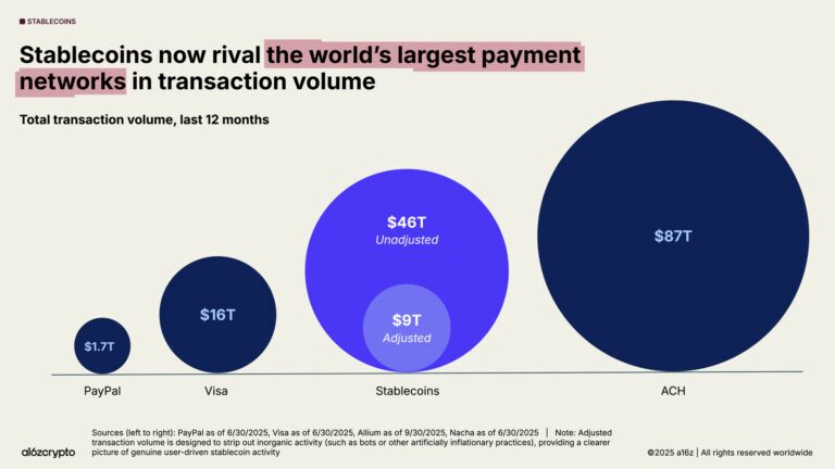 stablecoins mastercard visa