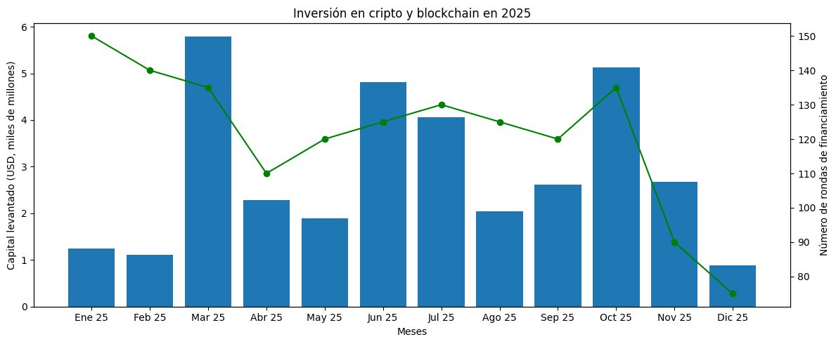 inversión cripto y blockchain 2025