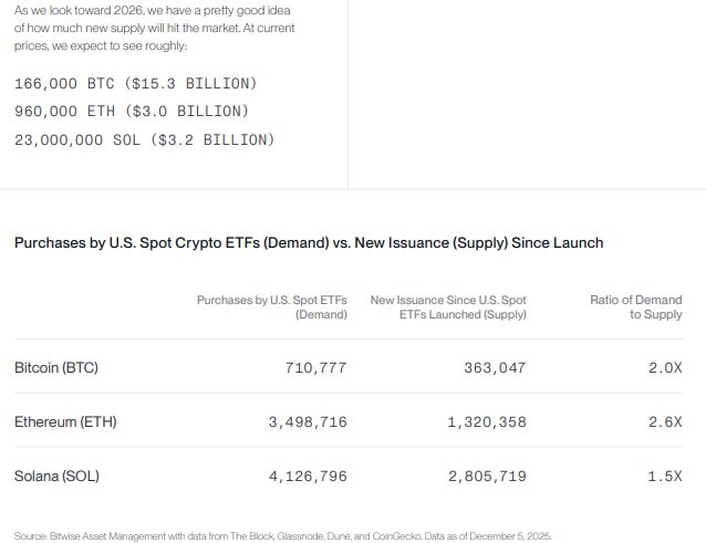 bitcoin 2026 etfs