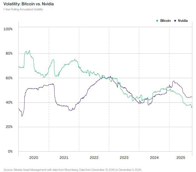 Bitcoin volatilidad 2026