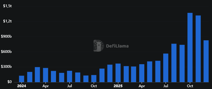 perpetuos cripto Defi 2025