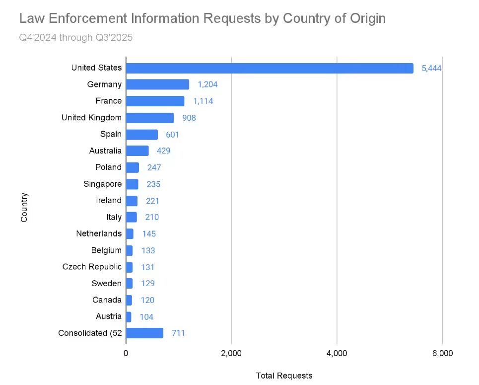usuarios cripto países investigación coinbase